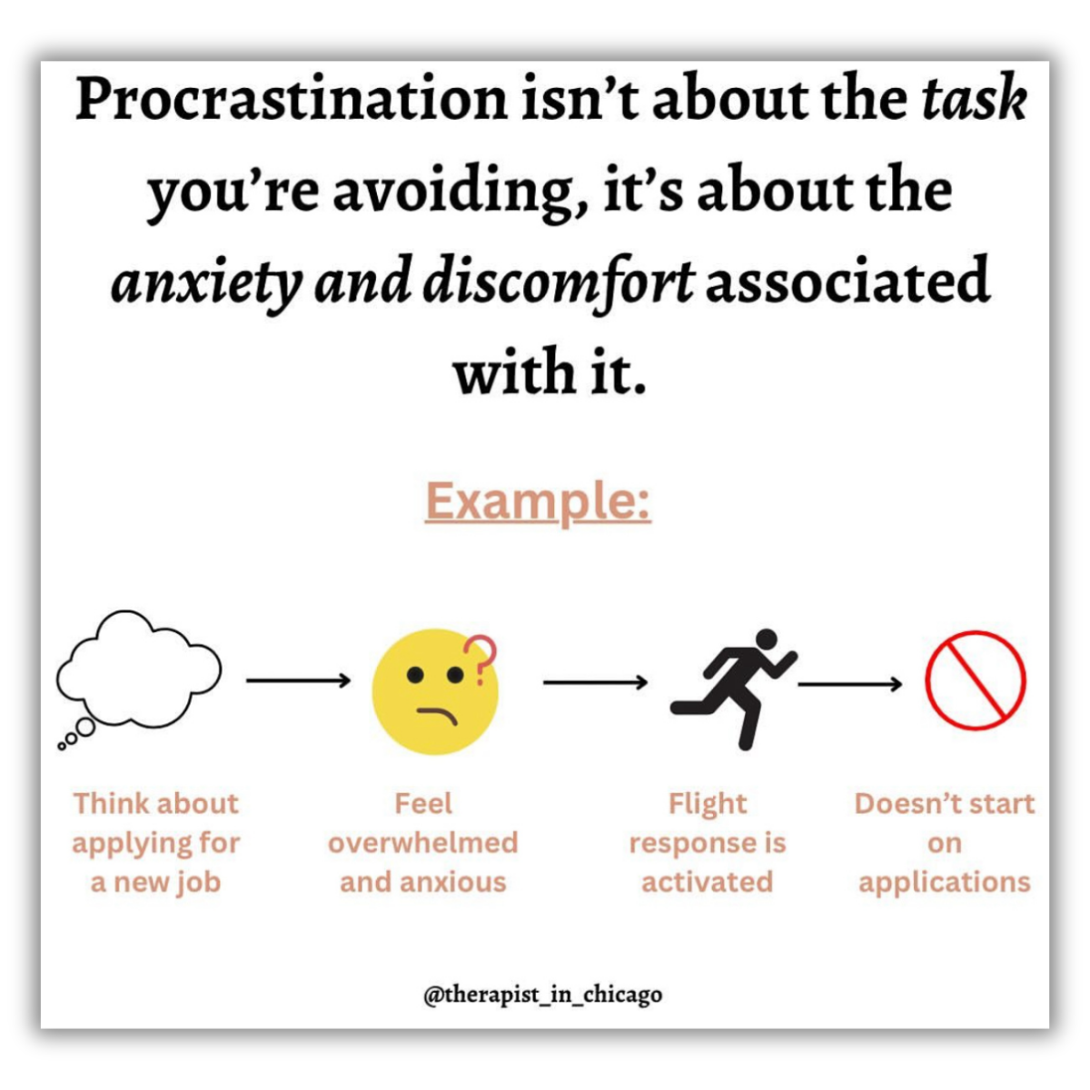 Example: Think about applying for a new job. Feel overwhelmed and anxious. Flight response is activated. Doesn't start on applications.