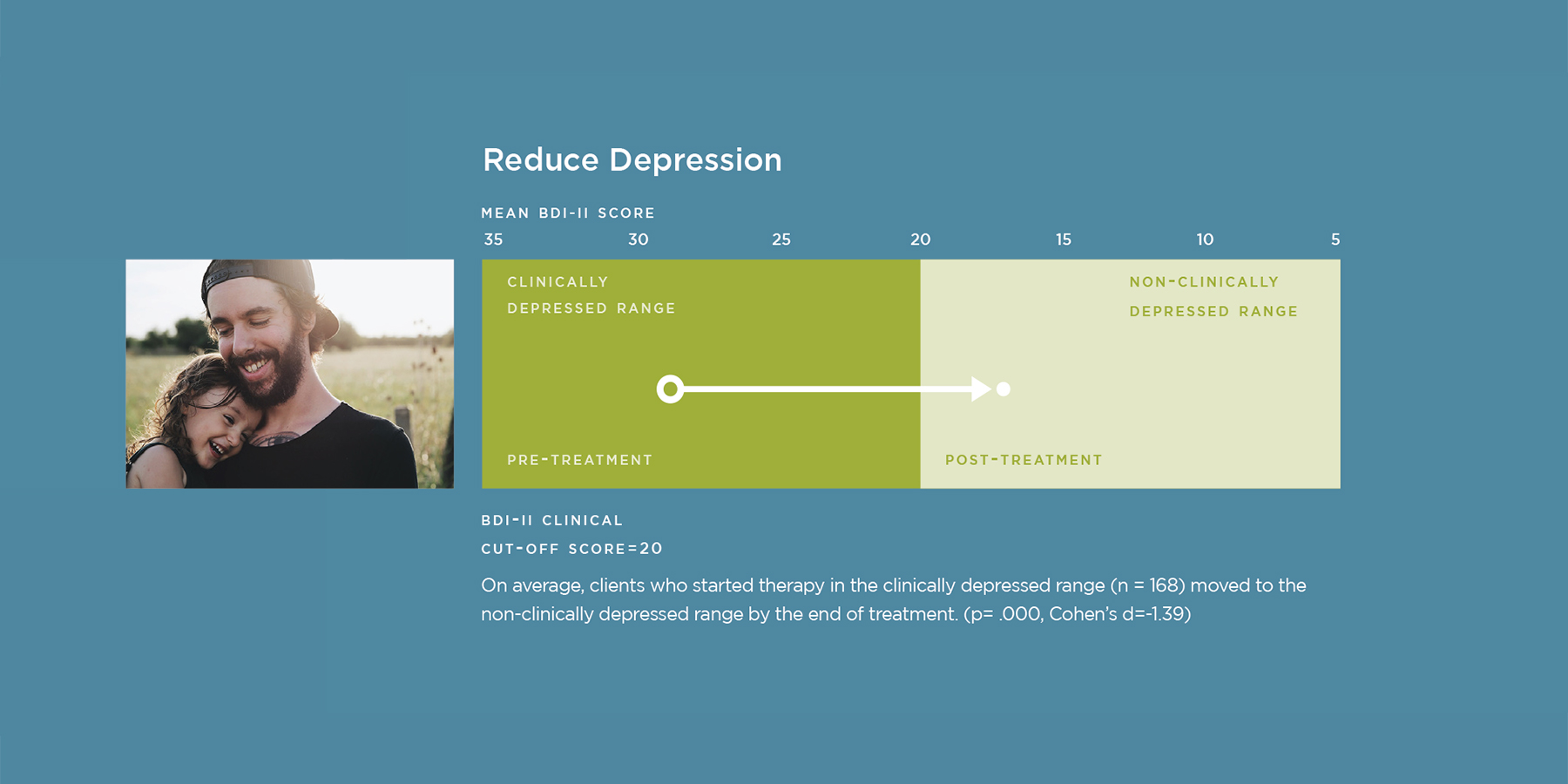 proof of impact depression graph