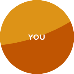 You